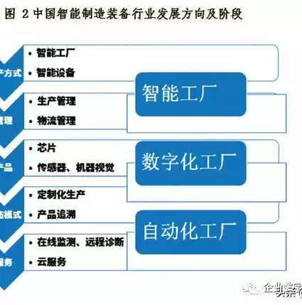 公有云是指为企业和个人提供云计算服务，公有云是指