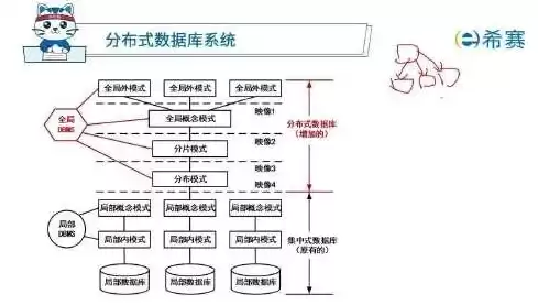 分布式数据库教程，分布式数据库30讲