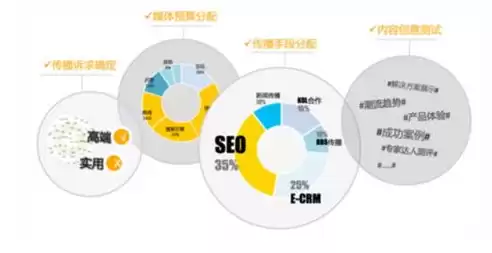 数据挖掘技术产生的基本条件是，数据挖掘技术产生的基本条件