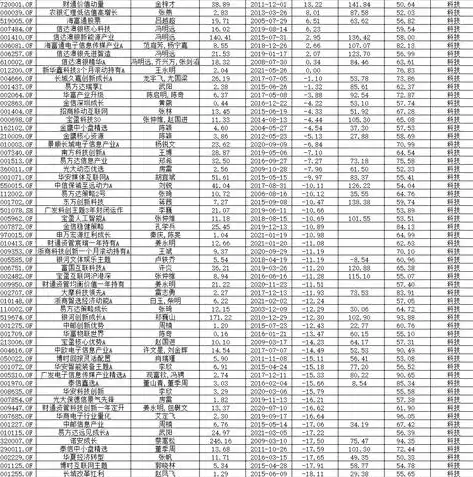 行业分类有几大类型，行业分类有哪几种类型