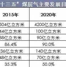 什么是资源利用率，资源利用率和资源利用效率