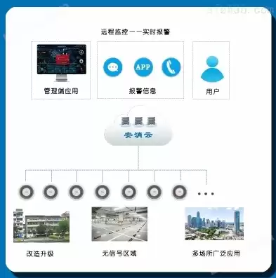 远程智能监控预警系统怎么用，远程智能监控预警系统