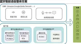 数据挖掘课程简介，数据挖掘课程设计餐馆点评