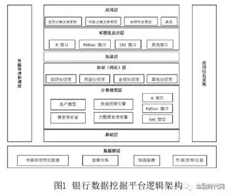 银行数据体系，银行数据架构建设方案