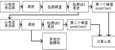 数据处理过程有哪些，数据处理过程的一般步骤