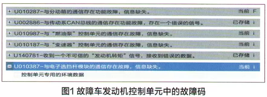 关闭故障排除详细信息是什么，关闭故障排除详细信息