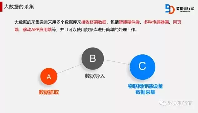 大数据最常用的处理方式是什么样的呢，大数据最常用的处理方式是什么样的