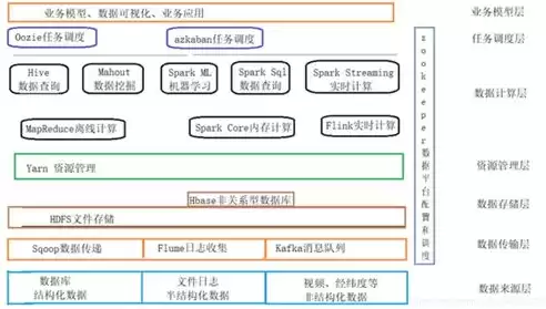 关系型数据库的用途，数据库中关系型数据库的作用