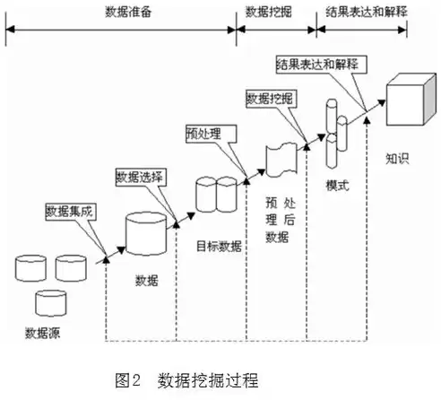 什么是数据挖掘?数据挖掘的作用与任务是什么?，什么是数据挖掘,其功能是什么