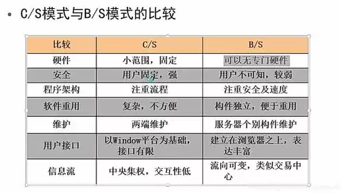 集中式与分布式优缺点对比，集中式与分布式优缺点对比