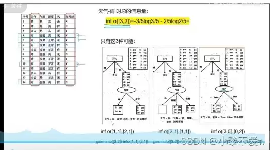 数据挖掘课程设计题目大全集，数据挖掘课程设计题目大全