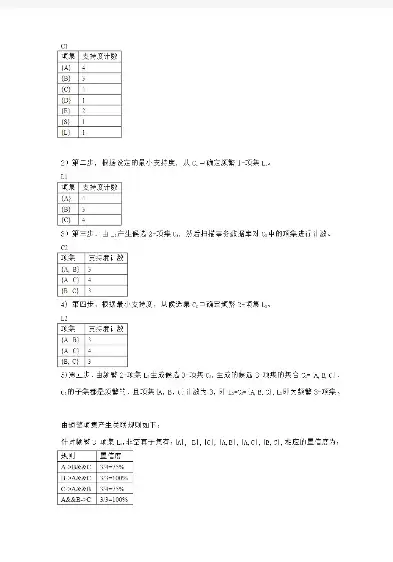 数据挖掘课程设计题目大全集，数据挖掘课程设计题目大全