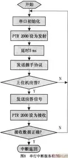 数据收集与信息保护课程设计，数据收集与信息保护