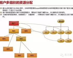 企业云管理平台规划方案设计，企业云管理平台规划方案设计