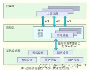 什么是虚拟化技术,该技术有哪几种类型，虚拟化技术是基于什么隔离形式呢