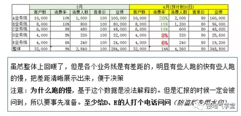 贫血的分类表格，数据挖掘贫血类型分类问题