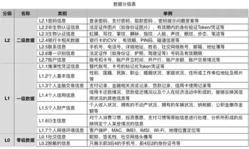 贫血的分类表格，数据挖掘贫血类型分类问题