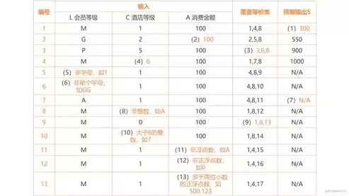 贫血的分类表格，数据挖掘贫血类型分类问题