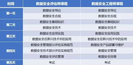 数据安全工程师技能要求，数据安全工程师证书有什么用处吗