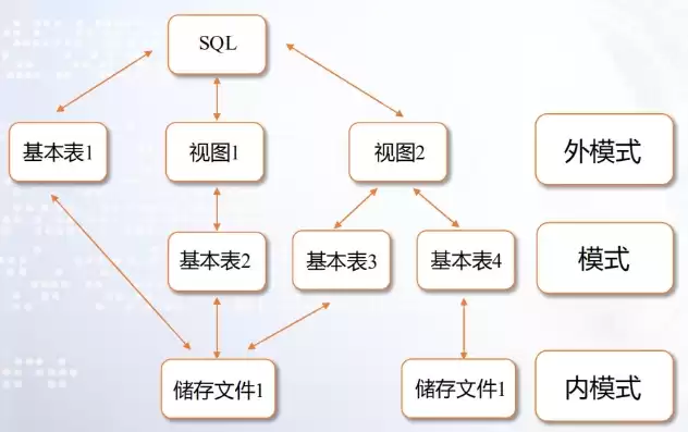 关系数据库语言sql的作用及组成，关系数据库语言sql