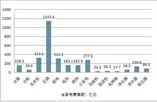 行业分为几种类型，行业分为哪几种类