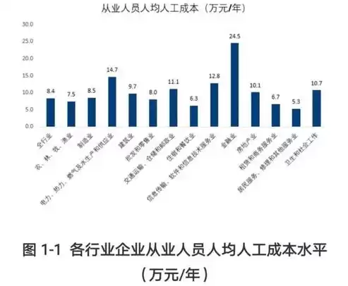 行业分为几种类型，行业分为哪几种类