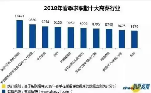 行业分为几种类型，行业分为哪几种类