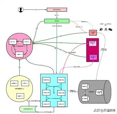 springboot和微服务的关系，springboot是微服务架构吗