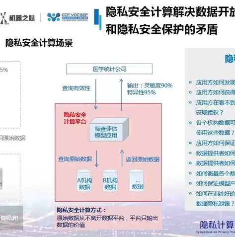 以下哪项不是数据隐私计算技术的特征，以下哪项不是数据隐私计算技术的特征