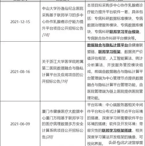 以下哪项不是数据隐私计算技术的特征，以下哪项不是数据隐私计算技术的特征