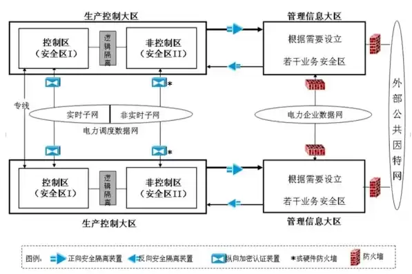 电力监控系统安全防护坚持什么原则和方法，电力监控系统安全防护坚持什么原则