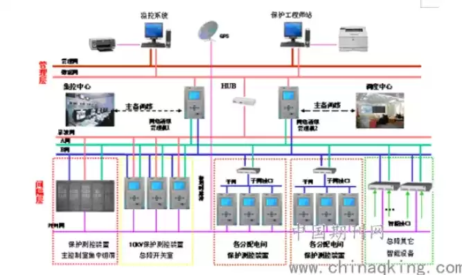 电力监控系统安全防护坚持什么原则和方法，电力监控系统安全防护坚持什么原则