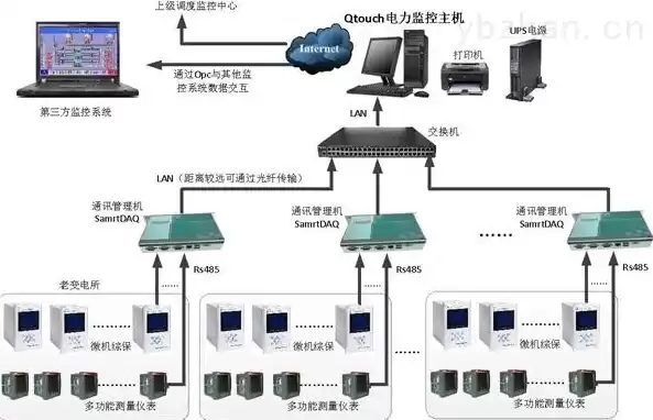 电力监控系统安全防护坚持什么原则和方法，电力监控系统安全防护坚持什么原则