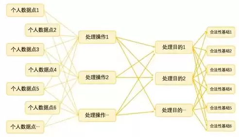 个人隐私数据处理的基本原则，个人隐私数据处理基本原则