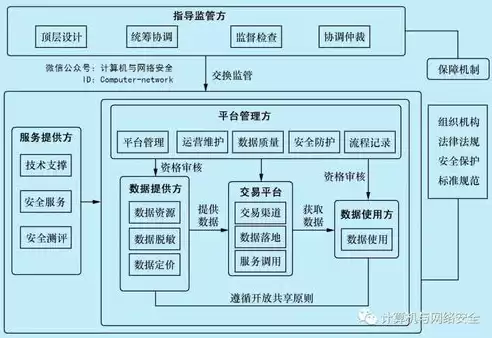 个人隐私数据处理的基本原则，个人隐私数据处理基本原则