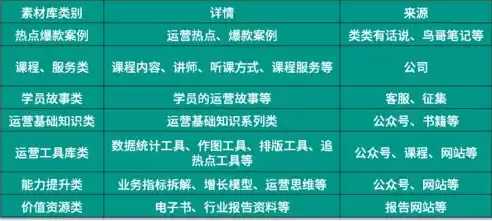 社群运营内容日常规划方案，社群运营内容日常规划