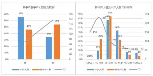 如何发挥大数据特性优势选择题及答案，如何发挥大数据特性优势选择题及答案