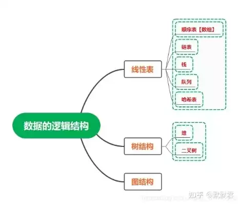 数据结构是指什么的集合以及它们之间的关系，数据结构是指什么的集合以及它们之间的关系