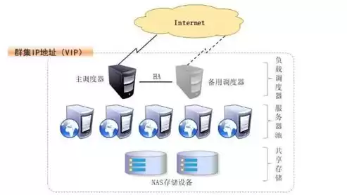 负载均衡设备排名，负载均衡硬件厂商idc排名