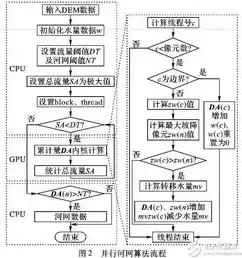 并行处理算法，并行处理技术题库