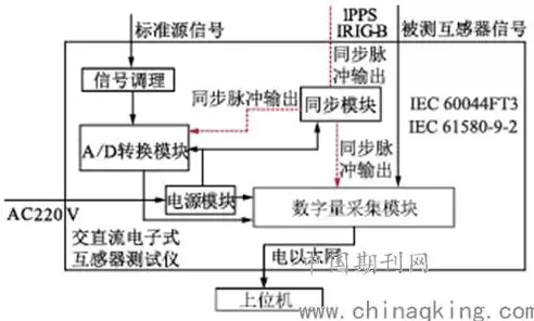 并行处理算法，并行处理技术题库