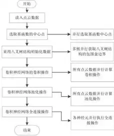 并行处理算法，并行处理技术题库