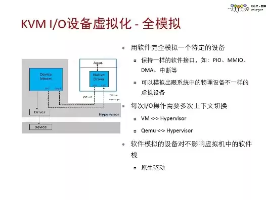 kvm虚拟化方案，kvm虚拟化技术介绍