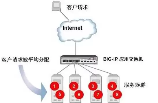 分布式部署是什么意思啊英语，分布式部署是什么意思啊