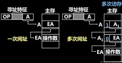 计算机指令是由什么构成的，什么是指令?计算机的指令由哪两部份组成?什么是程序?