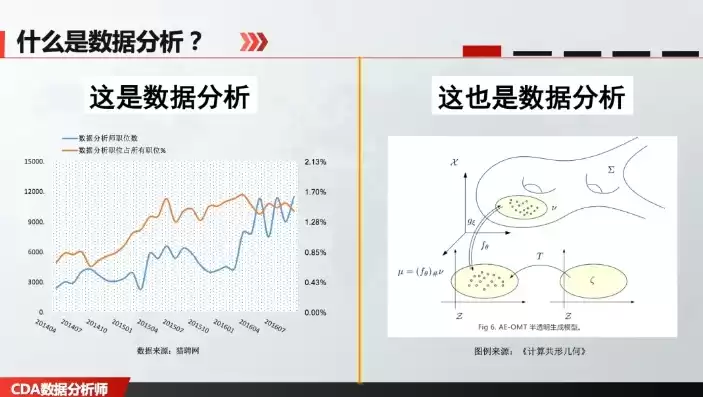 数据分析应提供，数据分析的前提是一定要有海量数据