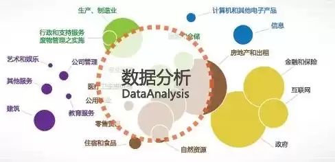 数据分析应提供，数据分析的前提是一定要有海量数据