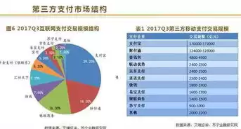 金融大数据分析专业的研究生就业方向，金融大数据分析专业