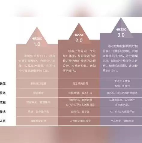 大数据的技术特点和技术优势，大数据技术优势在哪里