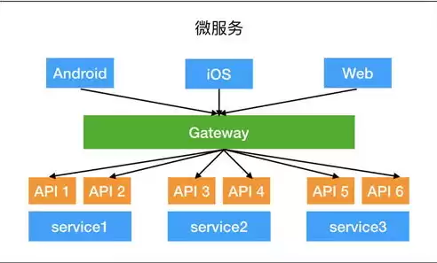 微服务网关的原理，微服务网关如何实现负载均衡